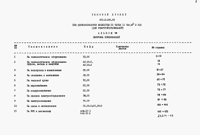 Состав альбома. Типовой проект 411-2-188.88Альбом 7 Спецификация оборудования.