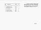 Состав фльбома. Типовой проект 903-4-81.87Альбом 6 Применен из тп 903-4-82.87 Спецификация оборудования