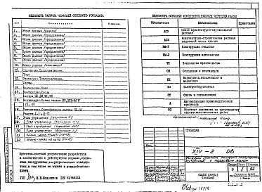 Состав альбома. Типовой проект XIV-2ОВ Отопление и вентиляция