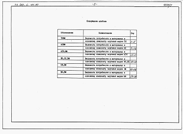 Состав альбома. Типовой проект 903-4-125.87Альбом 9 Ведомости потребности в материалах