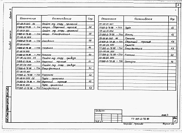 Состав альбома. Типовой проект 805-3-94.88Альбом 3. Примененный из 805-2-79.88 Изделия заводского изготовления.     