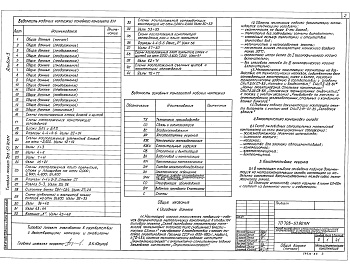 Состав альбома. Типовой проект 708-57.90Альбом 3 Конструкции металлические     