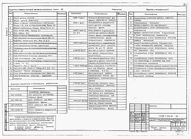 Состав альбома. Типовой проект 903-1-254.87Альбом 1 Пояснительная записка. Тепломеханическое оборудование. Силовое электрооборудование и освещение.  Автоматизация и КИП. Электроснабжение. Архитектурно-строительные решения.  Конструкции металлические. Отопление и вентиляция.    Внутренние водопрово