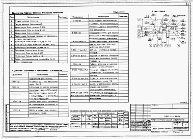 Состав альбома. Типовой проект У.807-31-2.92Альбом 1 Пояснительная записка. Технологические решения. Архитектурные решения. Конструкции железобетонные. Отопления и вентиляция. Внутренние водопровод и канализация. Электротехнические решения. Связь и сигнализация. Автоматизация сантехнических устройс