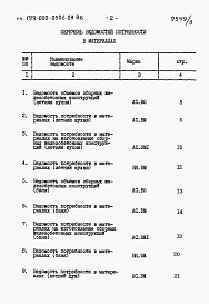Состав альбома. Типовой проект 199-000-0501.23.86Альбом 3 Ведомости потребности в материалах