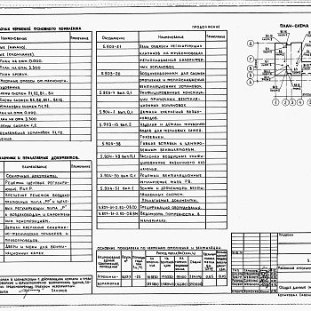 Состав фльбома. Типовой проект У.807-31-2.92Альбом 1 Пояснительная записка. Технологические решения. Архитектурные решения. Конструкции железобетонные. Отопления и вентиляция. Внутренние водопровод и канализация. Электротехнические решения. Связь и сигнализация. Автоматизация сантехнических устройс