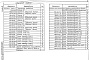 Состав фльбома. Типовой проект 702-3-6.88Альбом 3 Строительные изделия