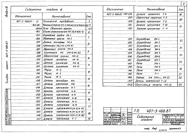 Состав альбома. Типовой проект 407-3-466.87Альбом 3 Строительные изделия