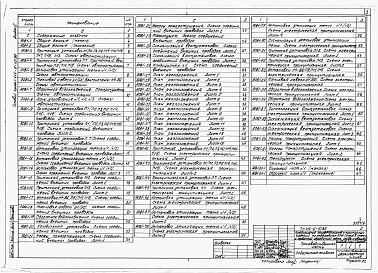 Состав альбома. Типовой проект 414-6-10.86Альбом 6 Производственная часть. Автоматизация