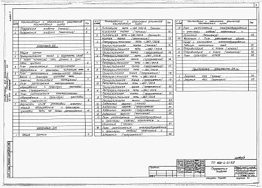 Состав альбома. Типовой проект 805-4-21.89Альбом 3 – Автоматизация производства. Электрическое освещение и силовое электрооборудование. Связь и сигнализация.    