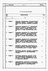 Состав альбома. Типовой проект 244-6-6.85Альбом 3 Расчеты показателей изменения сметной стоимости СМР за счет  применения передового опыта