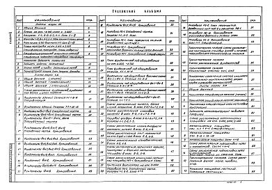 Состав альбома. Типовой проект 902-5-13.86Альбом 3 Архитектурно-строительные решения. Конструкции железобетонные и металлические. Показатели изменения сметной стоимости.    