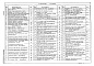 Состав фльбома. Типовой проект 902-5-13.86Альбом 3 Архитектурно-строительные решения. Конструкции железобетонные и металлические. Показатели изменения сметной стоимости.    