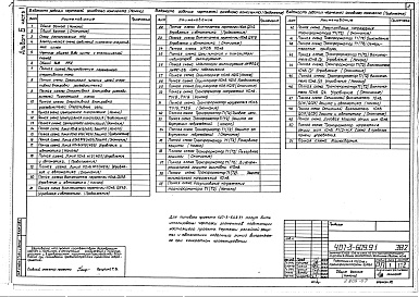 Состав альбома. Типовой проект 407-3-609.91Альбом 6 Часть 1. Управление и автоматизация. Вариант без реакторов 6(10) кВ