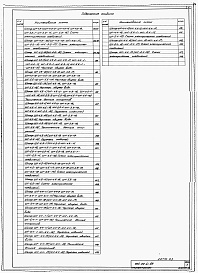 Состав альбома. Типовой проект 904-02-41.89Альбом 3 Часть 2 Устройства комплектные низковольтные