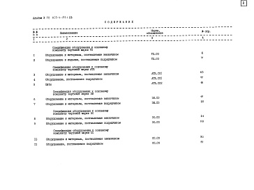 Состав альбома. Типовой проект 903-4-153.1.88Альбом 3 Спецификация оборудования