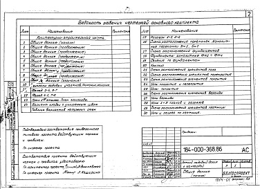 Состав альбома. Типовой проект 184-000-368.86Альбом 1 Архитектурно-строительные чертежи, газоснабжение, электрооборудование