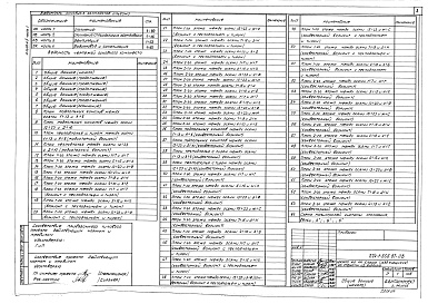 Состав альбома. Типовой проект 224-1-556.87Альбом 2 Часть 1. Отопление