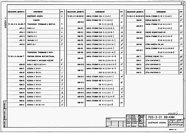 Состав альбома. Типовой проект 705-3-39.88Альбом 4  Применен из тп 705-3-31.88 Строительные изделия.      