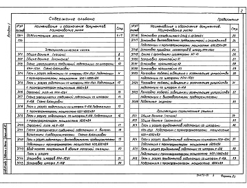 Состав альбома. Типовой проект 407-3-580.90Альбом 1  Пояснительная записка  Электротехническая часть. Архитектурно-строительные решения. Строительные изделия