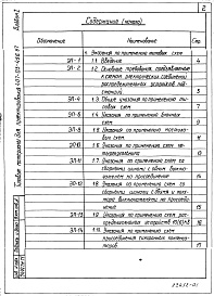 Состав альбома. Типовой проект 407-03-456.87Альбом 1 Схемы принципиальные электрические распределительных устройств и указания по их применению