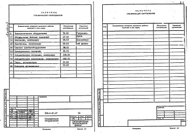 Состав альбома. Типовой проект 503-4-47.87Альбом 4 Спецификации оборудования