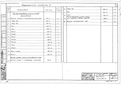 Состав альбома. Типовой проект 705-1-30Альбом 6 Нестандартное оборудование