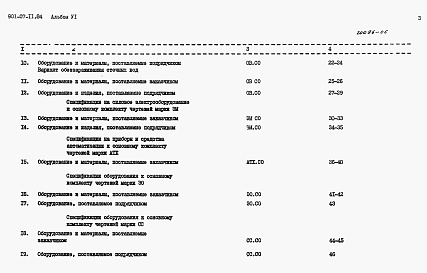 Состав альбома. Типовой проект 901-07-11.84Альбом 6 Спецификации оборудования     