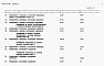Состав фльбома. Типовой проект 901-07-11.84Альбом 6 Спецификации оборудования     