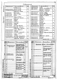 Состав альбома. Серия 7.411-1 ИзделияВыпуск 1-2 Циклоны УЦ-1000. Рабочие чертежи