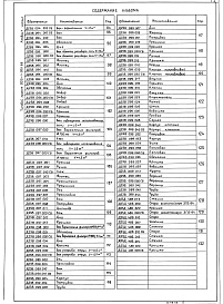 Состав альбома. Типовой проект 903-1-262.88Альбом 7 Применен из тп 903-1-260.88 Часть 1 Оборудование технологическое. Рабочие чертежи 