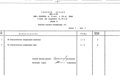 Состав альбома. Типовой проект 284-4-59Альбом 3 Заказные спецификации.