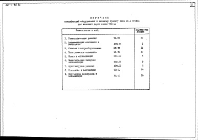 Состав альбома. Типовой проект 501-3-29.87Альбом 4 Спецификации оборудования