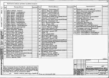 Состав альбома. Типовой проект 409-14-60.87Альбом 4 Электрооборудование и электрическое освещение, автоматизация, автоматическая пожарная сигнализация, устройства связи и сигнализации. Производственная часть.  Часть 1 книги 1, 2
