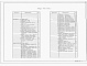 Состав фльбома. Типовой проект А-II,III,IV-300-378.87Альбом 2 Архитектурные решения. Конструкции железобетонные    