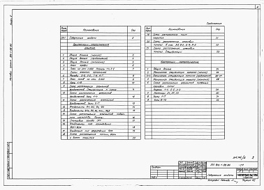 Состав альбома. Типовой проект 816-1-98.86Альбом 2 ПРОИЗВОДСТВЕННЫЕ ПОМЕЩЕНИЯ. Архитектурно-строительные решения. Конструкции металлические 