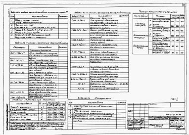 Состав альбома. Типовой проект 709-9-119.91Альбом 1 Пояснительная записка. Технологические решения. Электротехнические решения. Связь и сигнализация. Автоматизация сантехнических устройств. Архитектурные решения. Конструкции железобетонные. Отопление и вентиляция. Внутренние водопровод и канализац