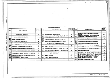 Состав альбома. Типовой проект 903-1-210.84Альбом 2.1 Строительно-технологическая блок-секция котлоагрегата КВ-ГМ-7,56-150. Тепломеханическая часть, конструкции железобетонные, автоматизация