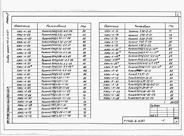Состав альбома. Типовой проект 414-6-11.87Альбом 6 Чертежи строительных изделий.  