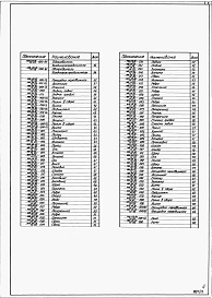 Состав альбома. Типовой проект 409-29-61Альбом 6  Нестандартизированное оборудование. Выпуски 1, 2, 3, 4, 5, 6, 7, 8