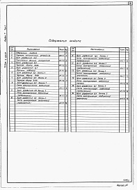 Состав альбома. Типовой проект 903-4-128.87Альбом 7 Низковольтные комплектные устройства. Задание заводу-изготовителю