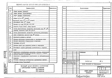 Состав альбома. Типовой проект И-1131АС 2 Архитектурно-строительные решения надземной части здания 