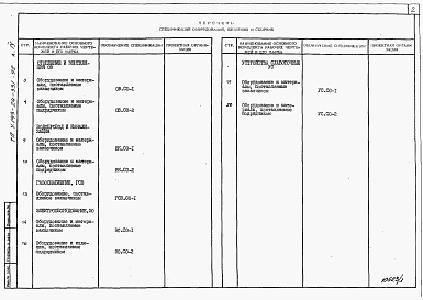 Состав альбома. Типовой проект У.143-24-331.92Альбом 4 Спецификации оборудования