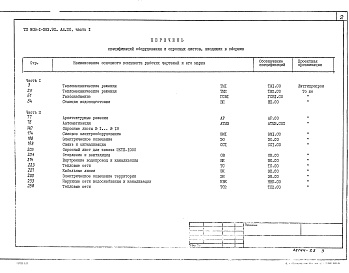 Состав альбома. Типовой проект 903-1-283.91Альбом 20  Применен из тп 903-1-282.91 Часть 1 Спецификации оборудования. Общекотельное оборудование