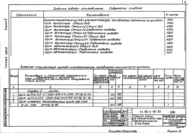 Состав альбома. Типовой проект 901-3-187.83Альбом 5 Задание заводу-изготовителю на щиты автоматизации