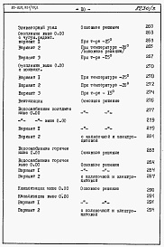 Состав альбома. Типовой проект 87-020/75.2Альбом 3 Часть 8.85 раздел 8.1 Сметы на блок-секцию