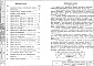 Состав фльбома. Шифр ИЖ 260Альбом 1 Рабочие чертежи