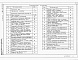 Состав фльбома. Типовой проект 144-000-961.93Альбом 1  Архитектурно-строительные решения.  Отопление и вентиляция. Водопровод и канализация. Газоснабжение.  Электрооборудование. Связь и сигнализация   