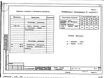 Состав альбома. Типовой проект 112-020м.85Альбом 4 Отопление и вентиляция ниже и выше отм. 0.000 (ОВ.1-1)