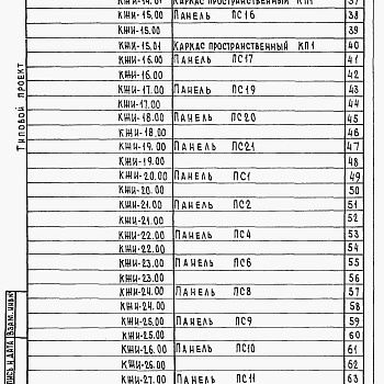 Состав фльбома. Типовой проект 807-10-68.84Альбом 2 Изделия индустриального изготовления.    